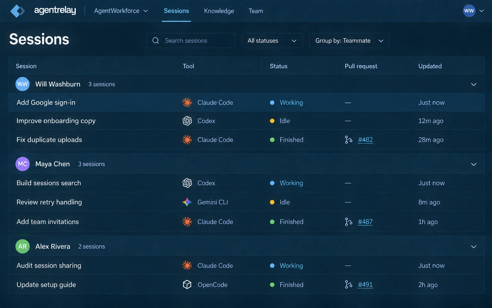 Dashboard concept: eight coding sessions grouped under Will, Maya, and Alex, with coding tools, Working, Idle, and Finished statuses, and pull request links on finished sessions.